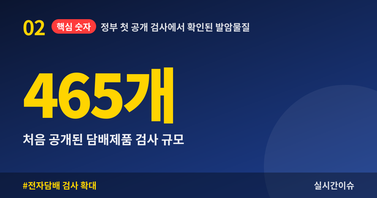 정부 첫 공개 검사에서 확인된 발암물질