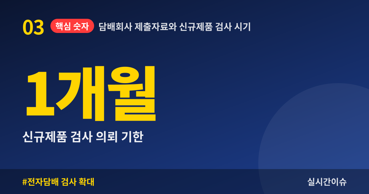 담배회사 제출자료와 신규제품 검사 시기
