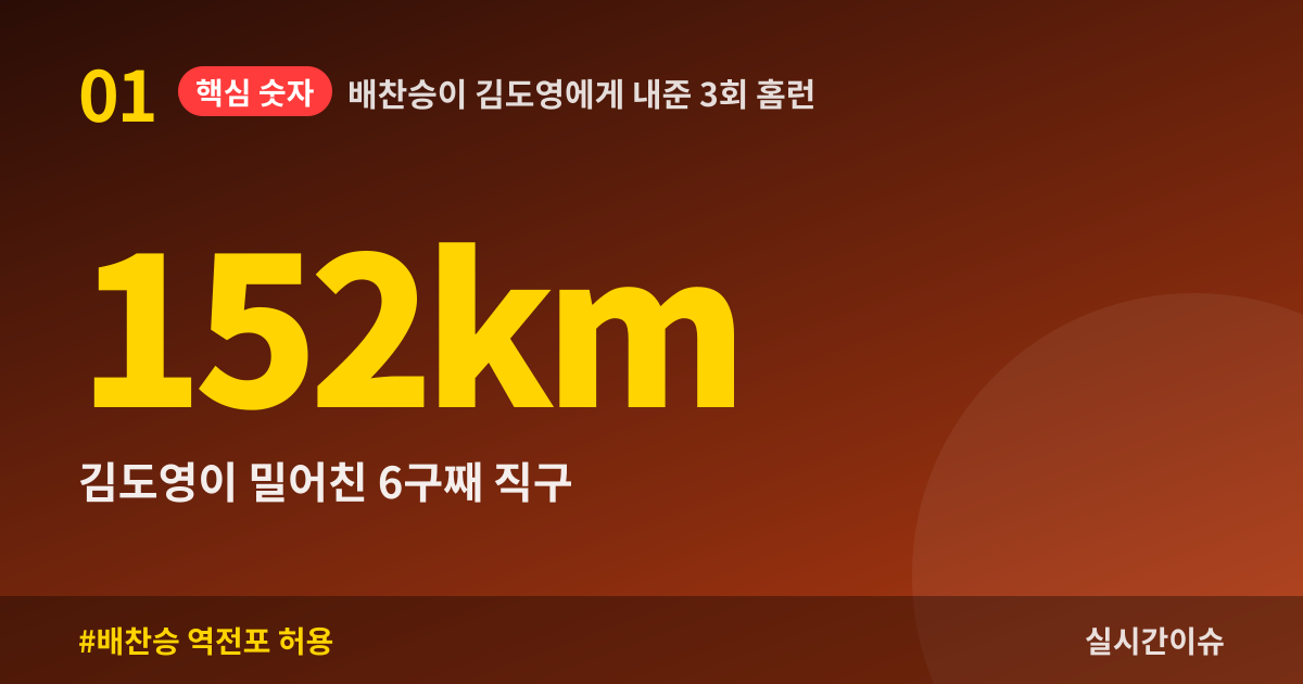 배찬승이 김도영에게 내준 3회 홈런