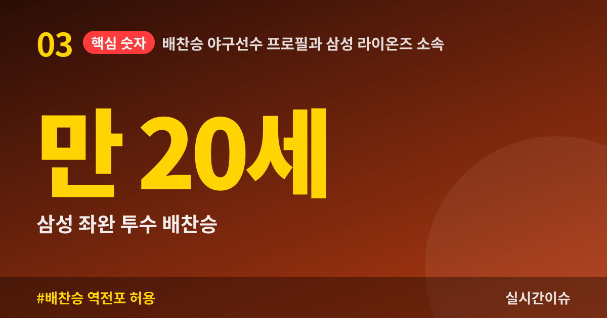 배찬승 야구선수 프로필과 삼성 라이온즈 소속