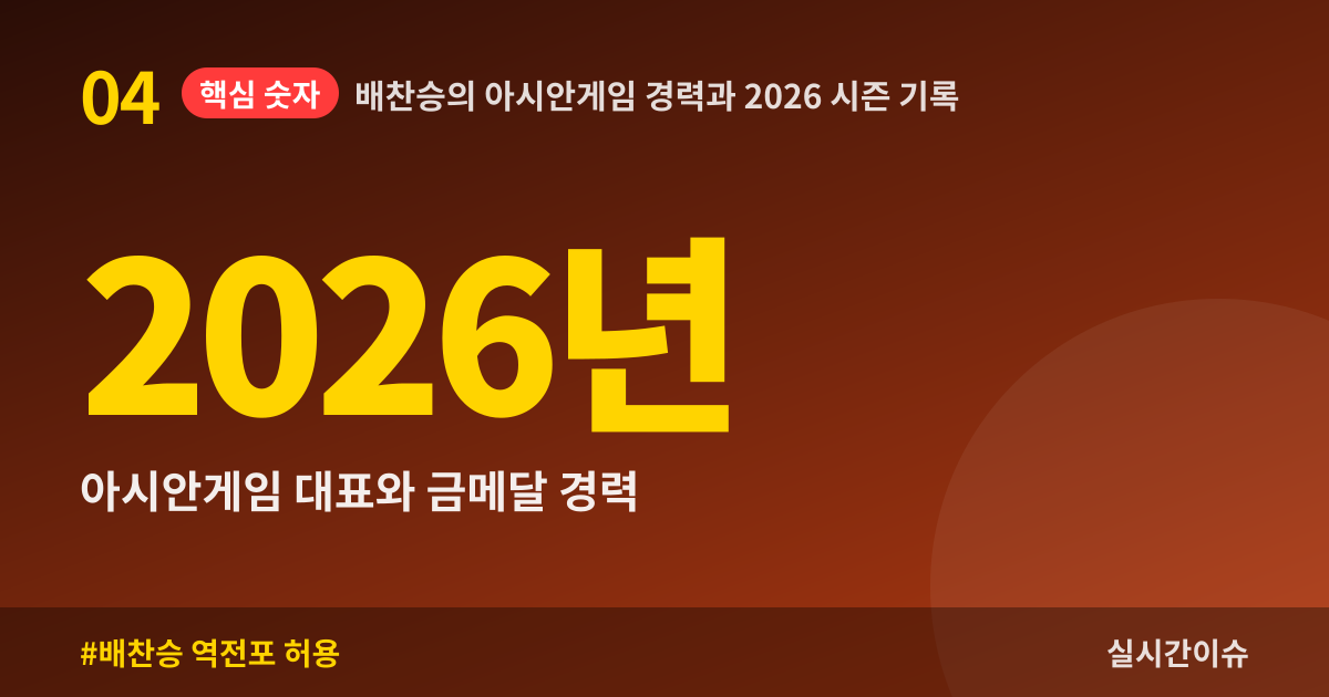 배찬승의 아시안게임 경력과 2026 시즌 기록