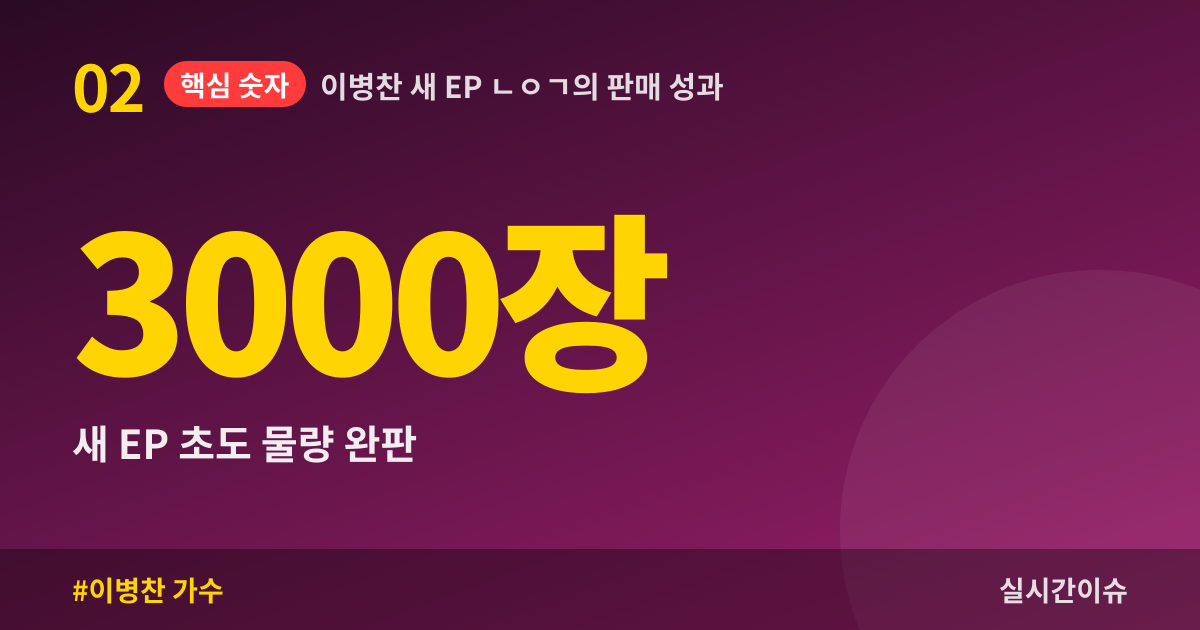 이병찬 새 EP ㄴㅇㄱ의 판매 성과