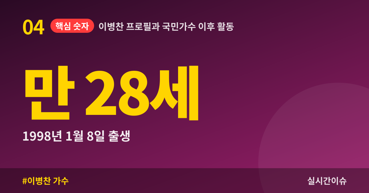 이병찬 프로필과 국민가수 이후 활동