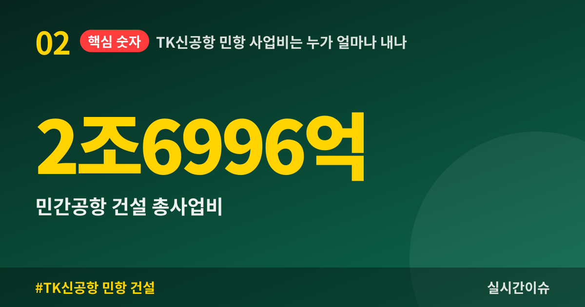 TK신공항 민항 사업비는 누가 얼마나 내나
