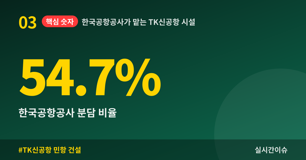 한국공항공사가 맡는 TK신공항 시설