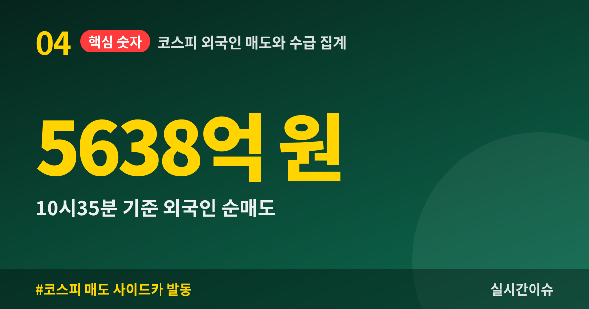 코스피 외국인 매도와 수급 집계