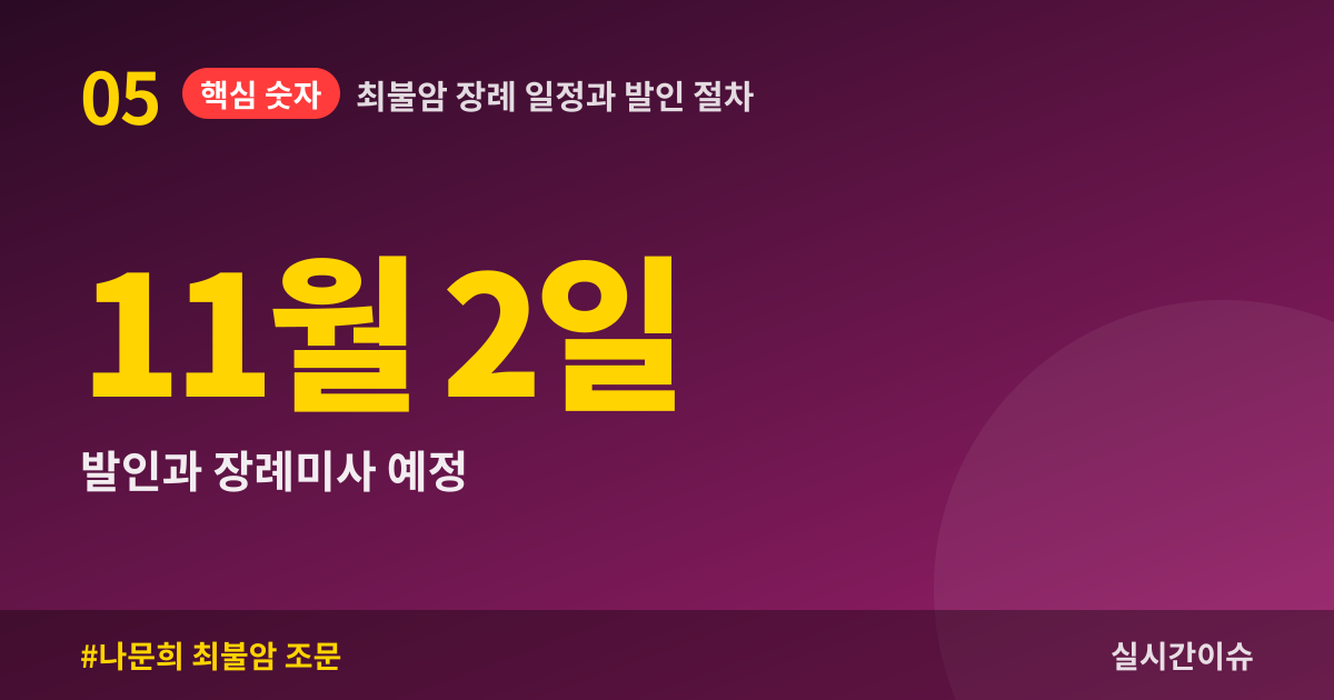 최불암 장례 일정과 발인 절차