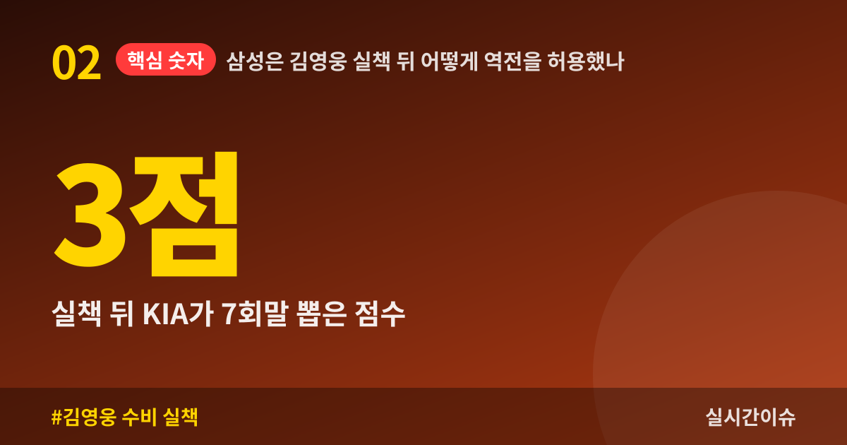 삼성은 김영웅 실책 뒤 어떻게 역전을 허용했나
