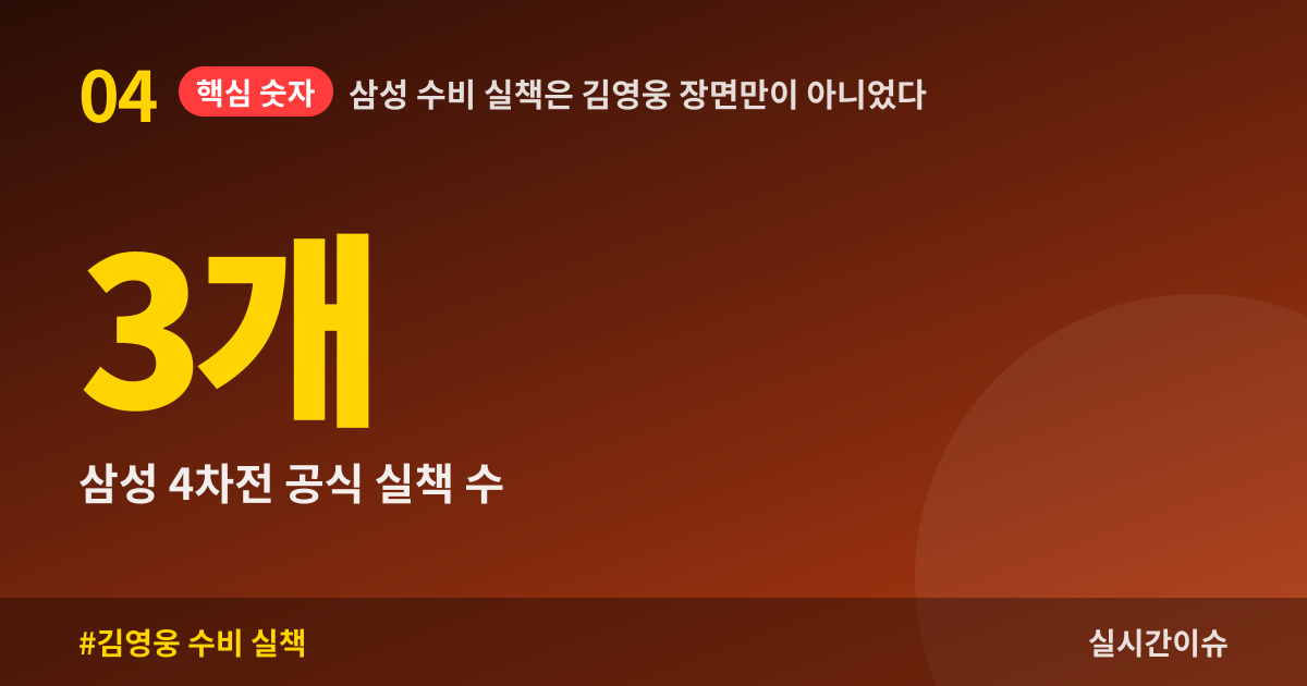 삼성 수비 실책은 김영웅 장면만이 아니었다