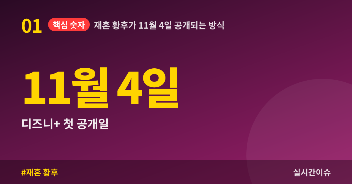 재혼 황후가 11월 4일 공개되는 방식