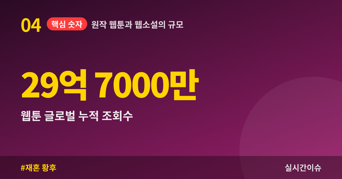 원작 웹툰과 웹소설의 규모