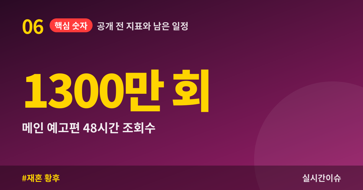 공개 전 지표와 남은 일정