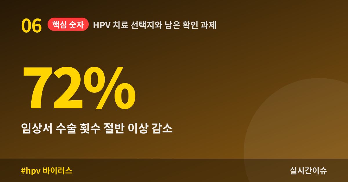 HPV 치료 선택지와 남은 확인 과제